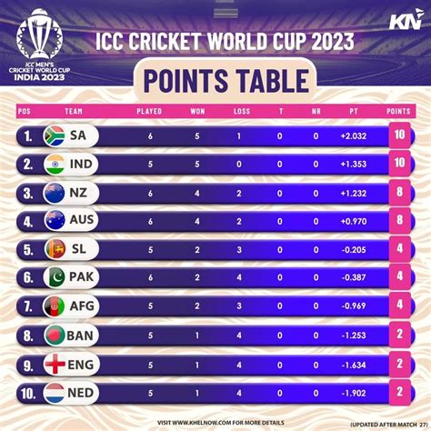 cricket world cup 2023 points